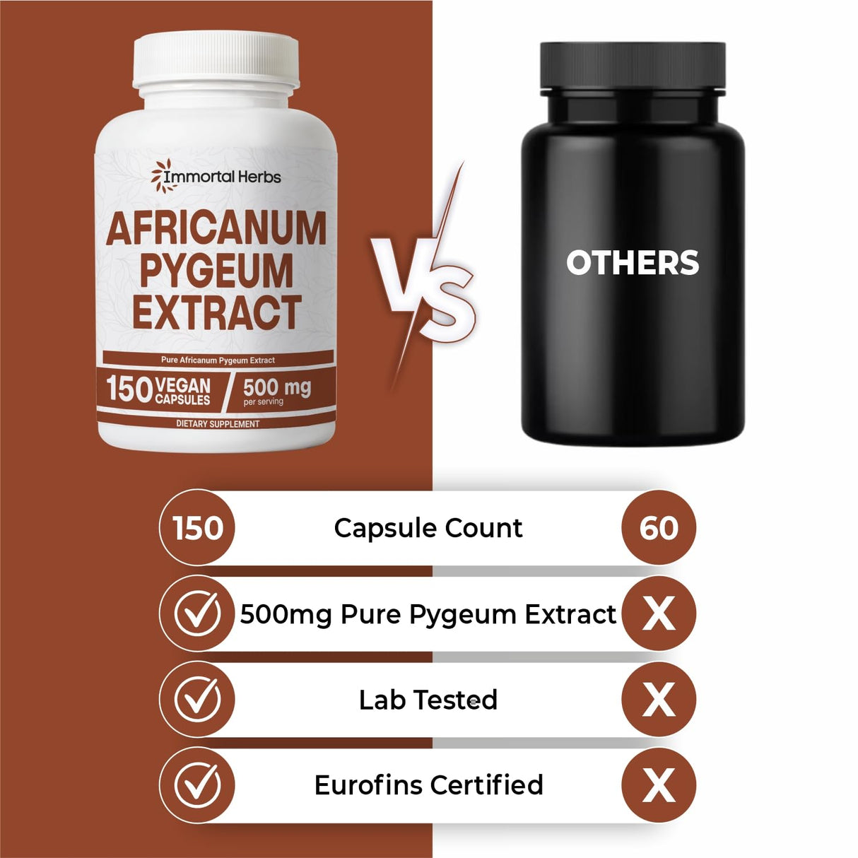 Immortal Herbs Africanum Pygeum 500mg, 25:1 Extract, 150 Pills, Extra Strength Pygeum Supplement for Men and Women, Non-GMO and Gluten-Free Bark Extract Capsules, 5 Months Supply