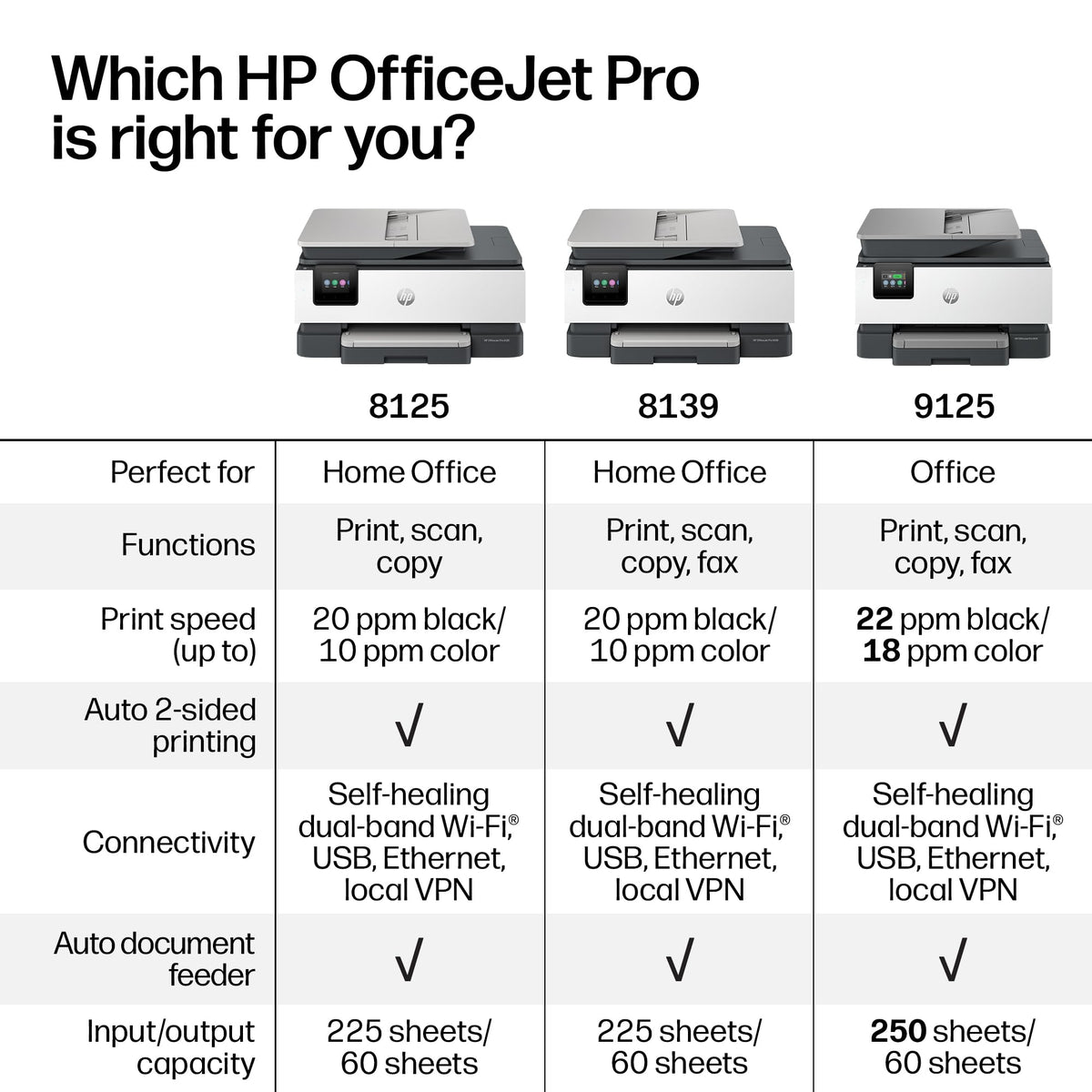 HP OfficeJet Pro 8125 Wireless All-in-One Color Inkjet Printer, Print, Scan, Copy, ADF, Duplex Printing Best-for-Home Office, 3 Month Trial of Instant Ink Included, AI-Capable (C2VJ4A)