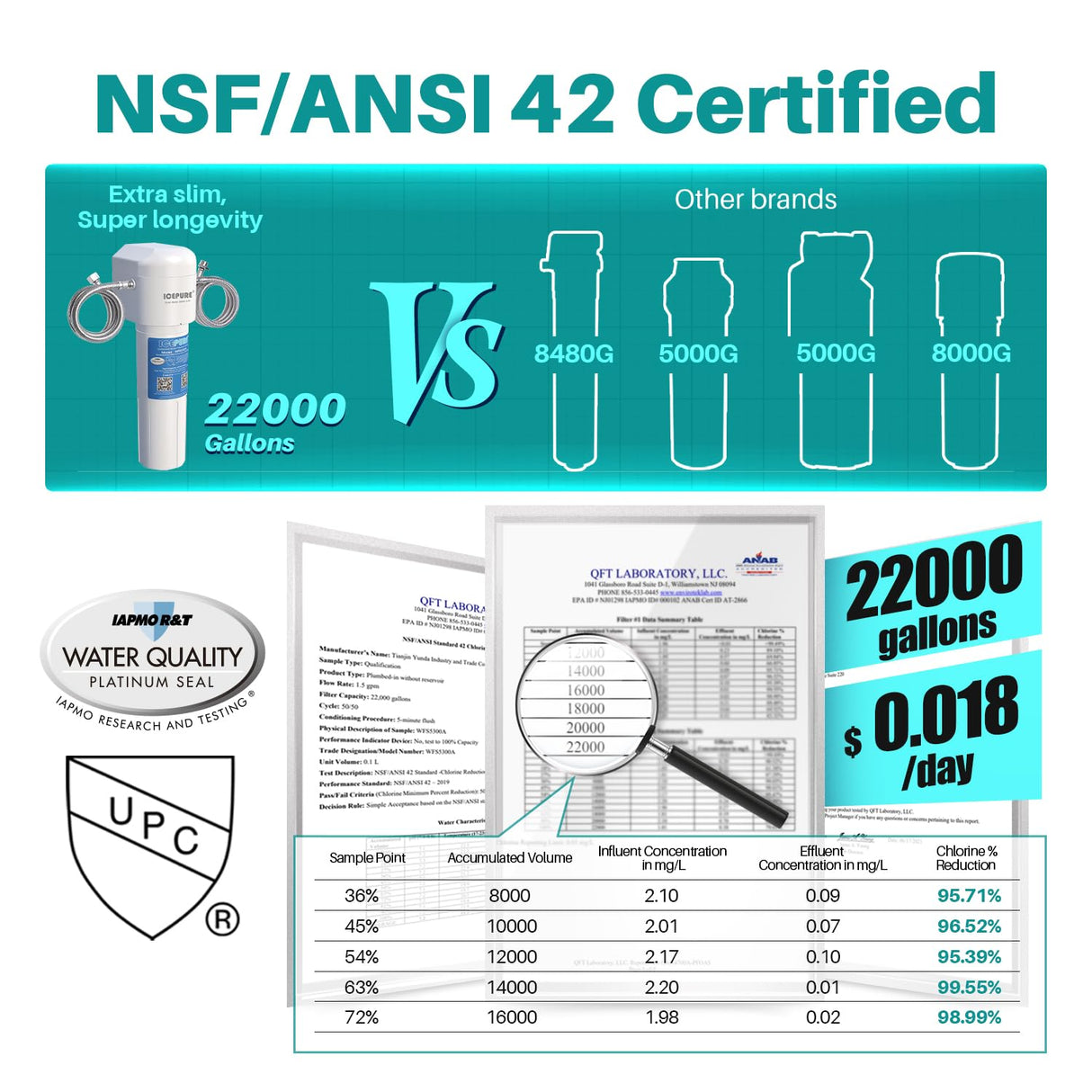 ICEPURE Under Sink Water Filter System, 3 Years or 22000 Gallons Ultra High Life NSF/ANSI 42 Certified, Removes Heavy Metals,Chlorine,Direct Connect Under Counter Drinking Water System, USA Tech
