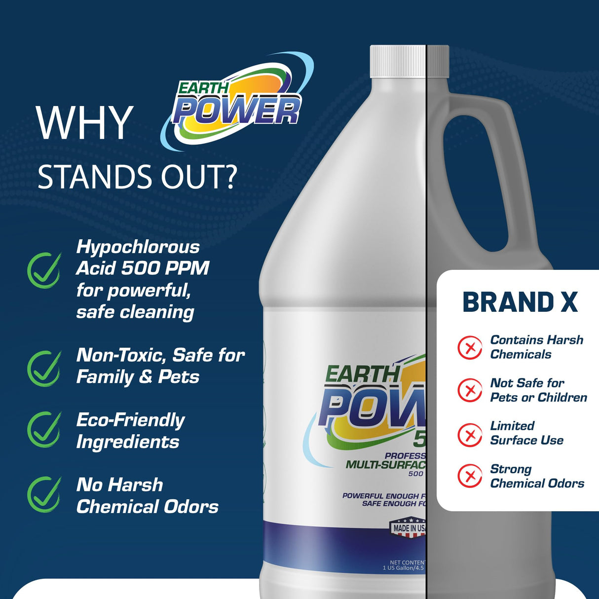Earth Power Hypochlorous Acid 500 PPM Multipurpose Cleaner – Natural & Non-Toxic – Tile, Refrigerator, Shower, Countertop & Floor Cleaner – Family, Food & Pet Safe Cleaning Supplies – 1 Gallon