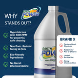 Earth Power Hypochlorous Acid 500 PPM Multipurpose Cleaner – Natural & Non-Toxic – Tile, Refrigerator, Shower, Countertop & Floor Cleaner – Family, Food & Pet Safe Cleaning Supplies – 1 Gallon