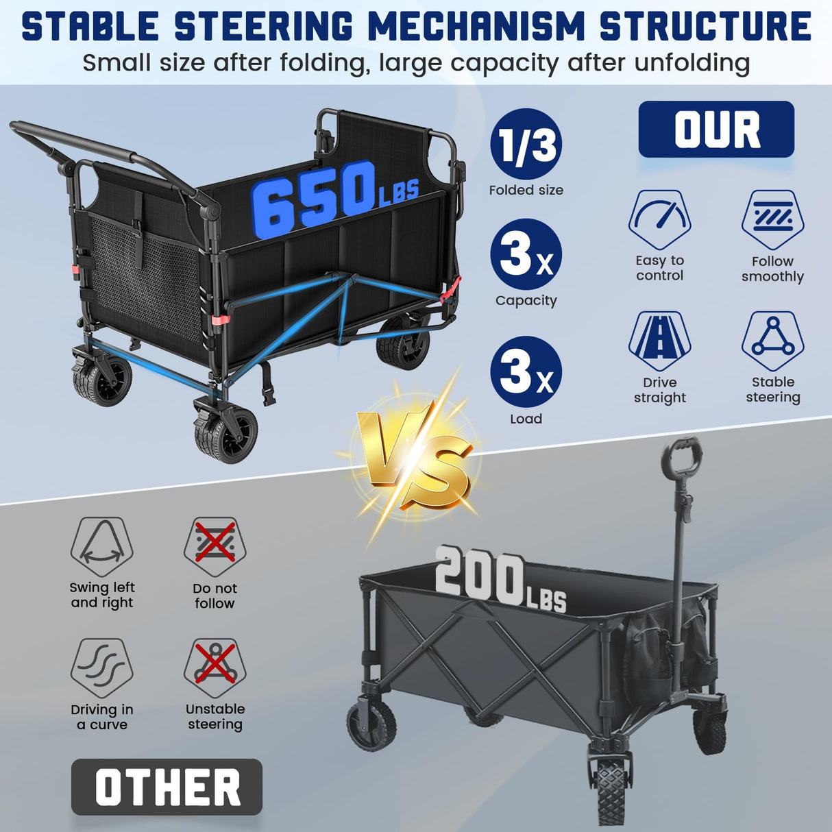 LEVELEVE Heavy Duty Folding Wagon - 2-in-1 Collapsible Cart, 650lb Capacity, All-Terrain Wheels w/Brakes & Side Pockets
