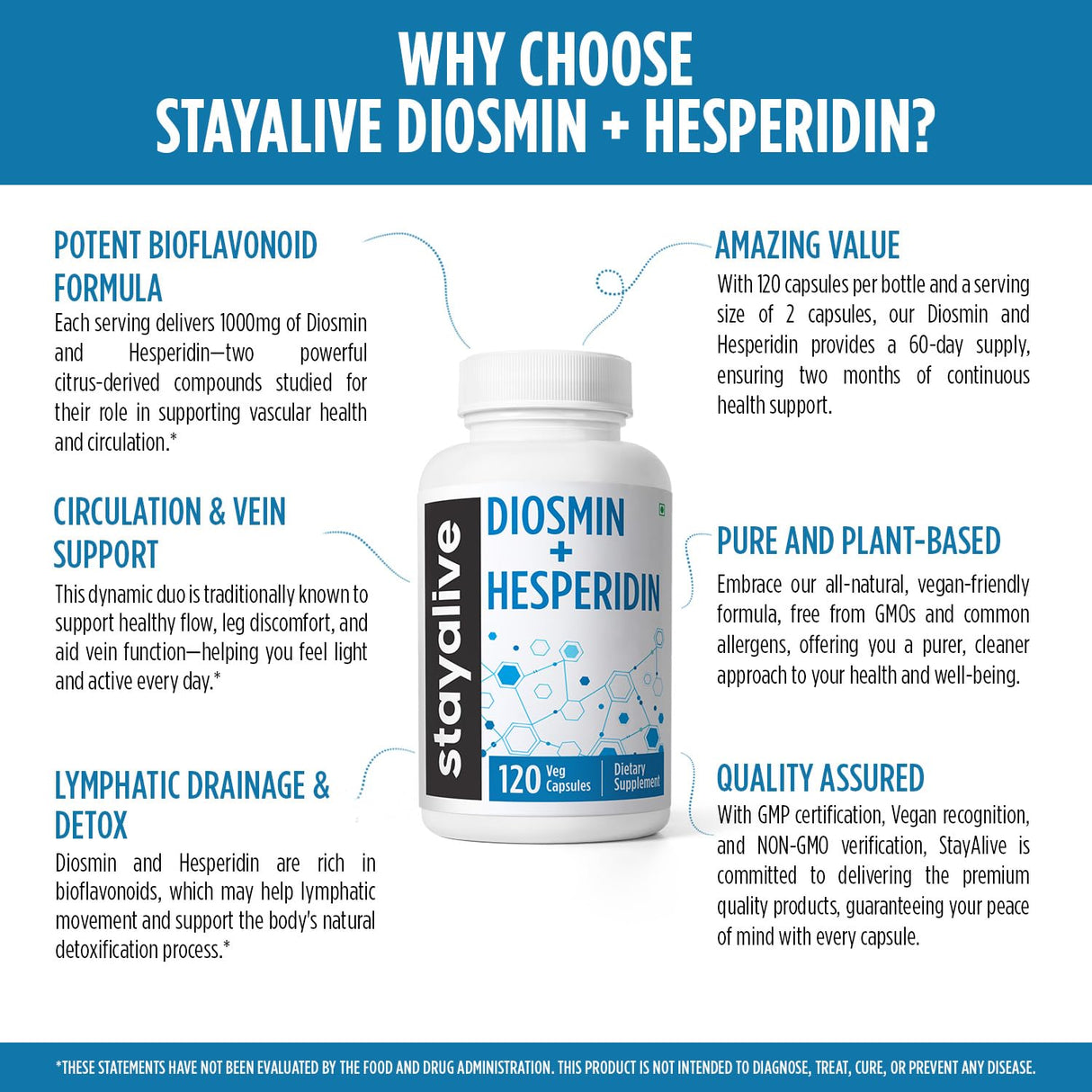 STAY ALIVE Diosmin Hesperidin 1000mg Complex, 120 Count, Citrus Bioflavonoids Rich Fruit Extract, 2 Month Supply, 100% Vegetarian, Non-GMO & Gluten Free Hesperidin and Diosmin Supplement Capsules