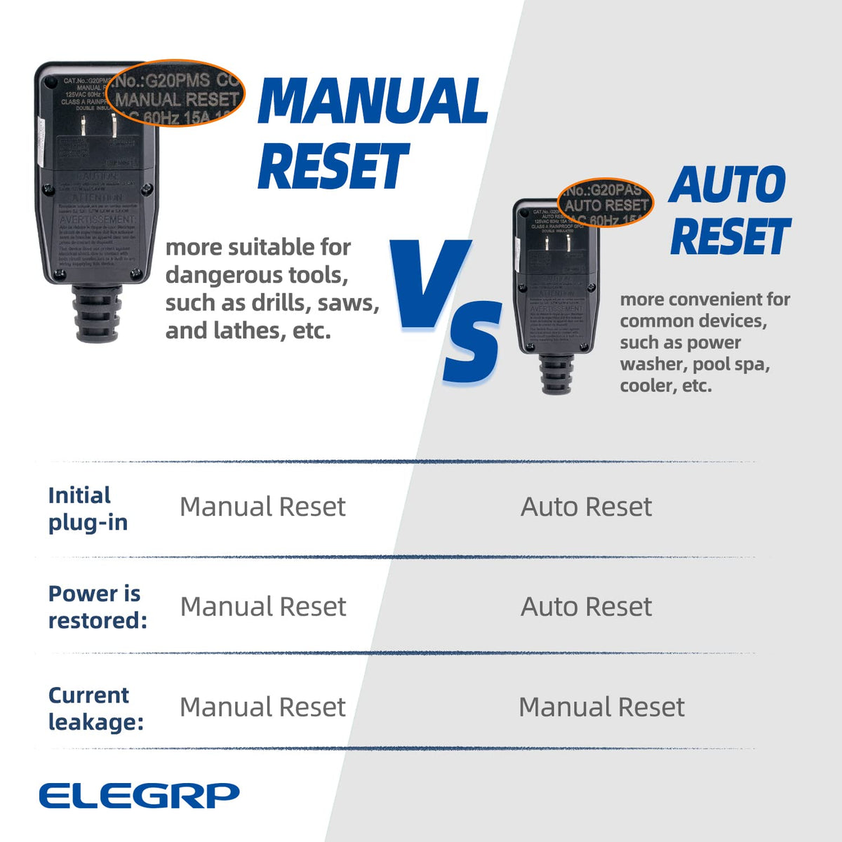 ELEGRP G1215PA2 G20PASR Patented Auto-Monitoring GFCI Replacement Plug ...