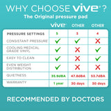 Vive Alternating Air Pressure Mattress Pad - The Original Bed Sore Prevention Solution - Hospital & Home Mattress Topper - Includes Waterproof, Heat Resistant Ulcer Cushion Pad & Whisper Quiet Pump