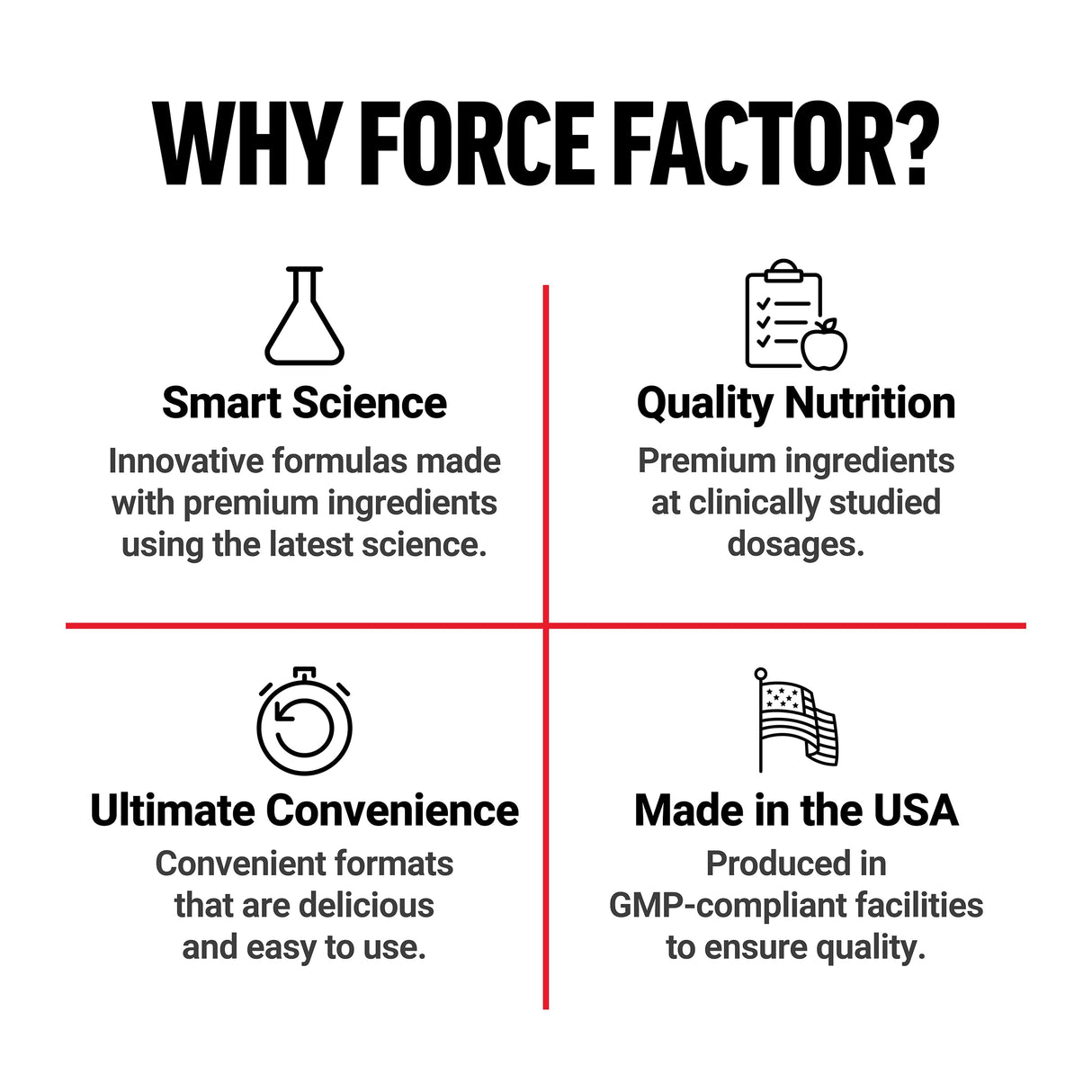 Force Factor Total Beets Blood Pressure Support Beet Root Capsules, 1800mg Organic Beet Root Powder Beet Supplement with Hawthorn Berry to Support Circulation and Blood Flow, 90 Vegetable Capsules