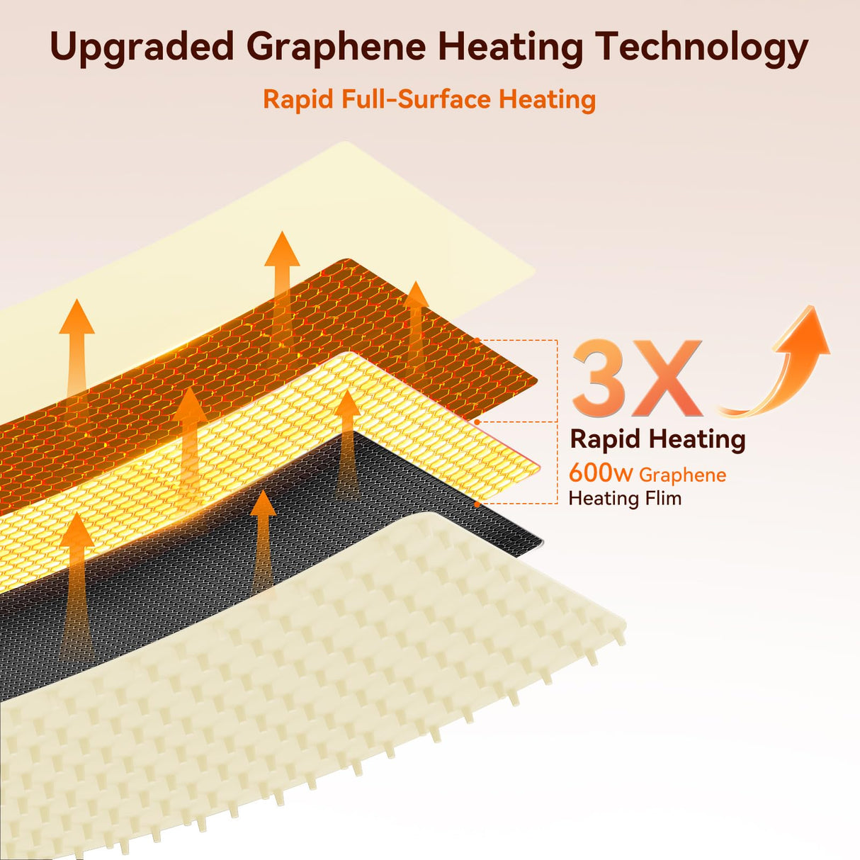 Newise Graphene Warming Mat for Food with Dual Zone Control | XXL 36"x17" Electric Heating Tray | 6 Temp & Timer Settings | Food Warmer for Parties Buffets | Ideal Kitchen Gift for Mom & Wife (Beige)