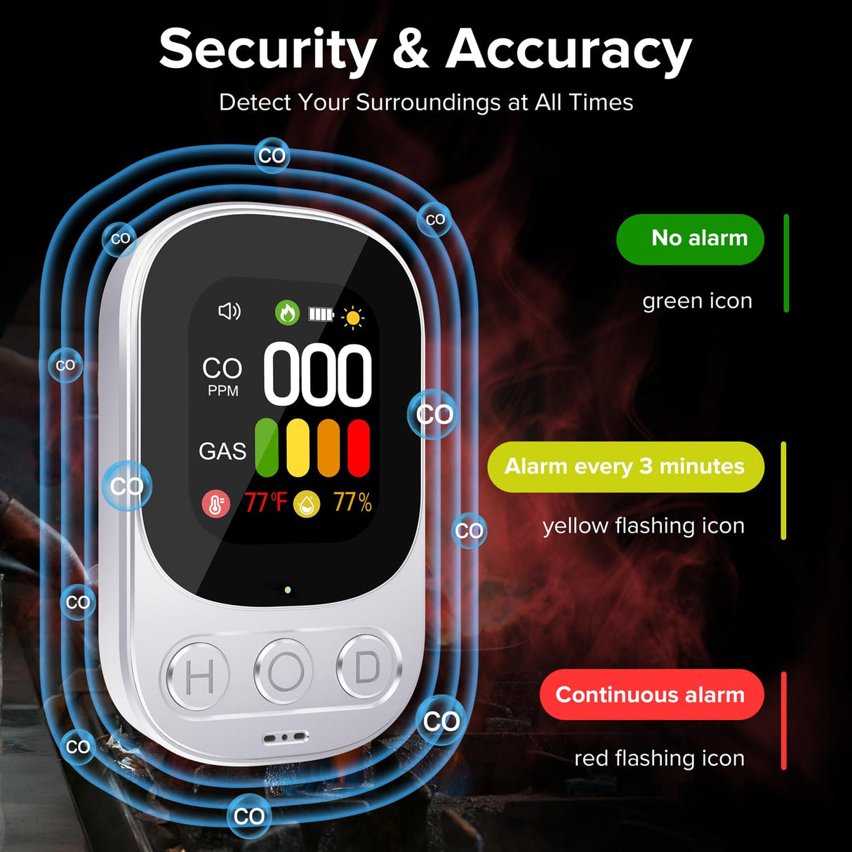 ByAnciel 4-in-1 Carbon Monoxide & Natural Gas Detector with Alarm, HD Display, Battery Backup | Plug-in Wall Monitor for CO, Gas, Temperature, and Humidity in Home, RV, Apartment Use