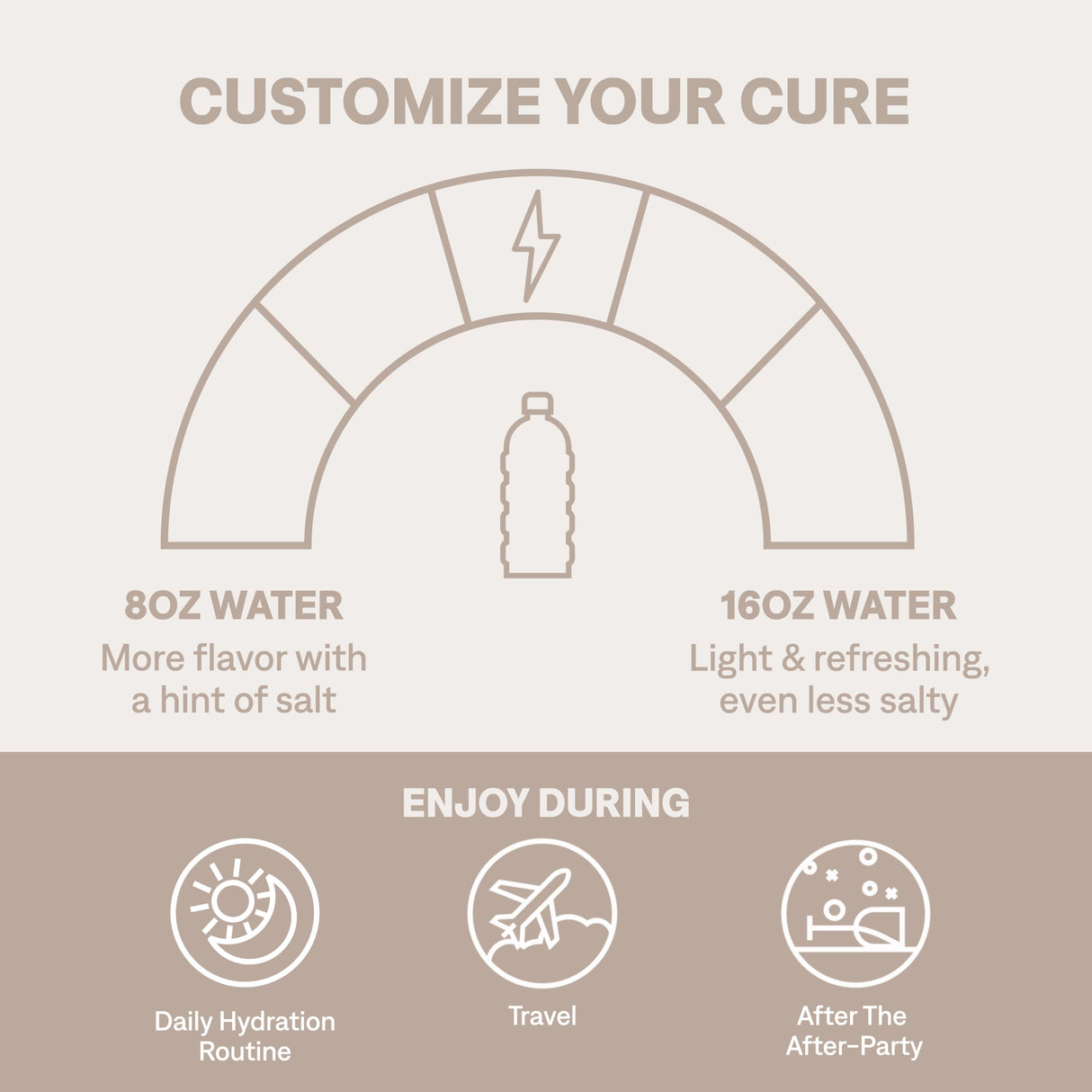 Cure Hydration | Plant-Based Electrolyte Drink Mix | No Added Sugar | FSA & HSA | Dehydration Relief Powder Made with Coconut Water | Non-GMO | Vegan | Pouch of 14 Packets - Lemonade