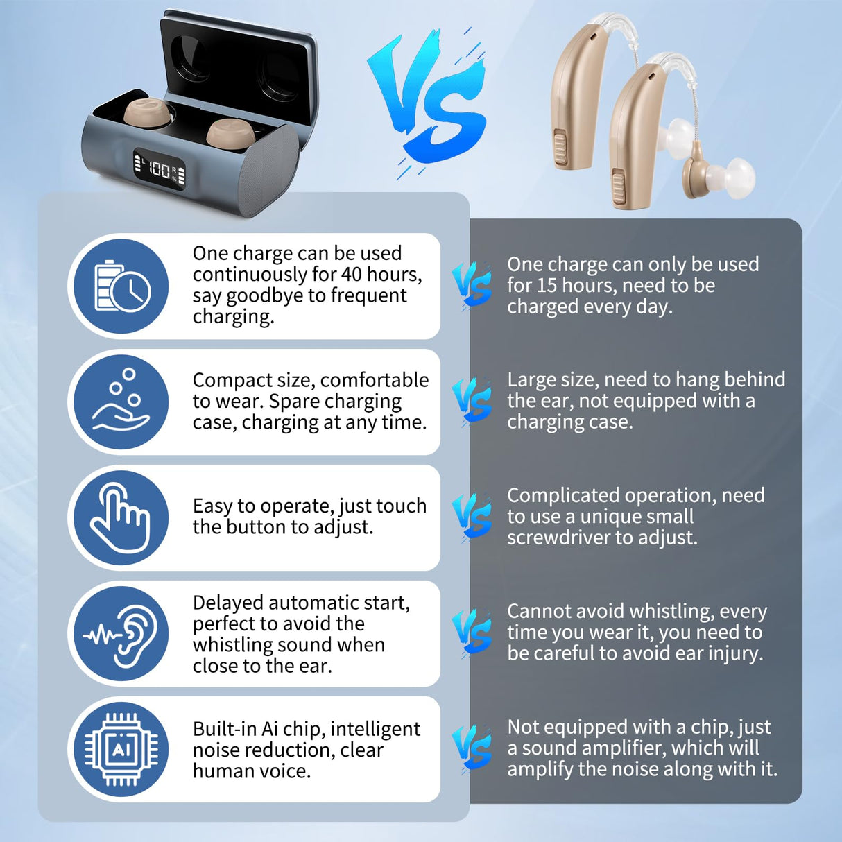 Hearing Aids for Seniors, OTC Hearing Aid Rechargeable with Noise Cancellation Adults, senior Invisible Hearing Amplifier With Portable Charging Case Premium Comfort Design(Beige)