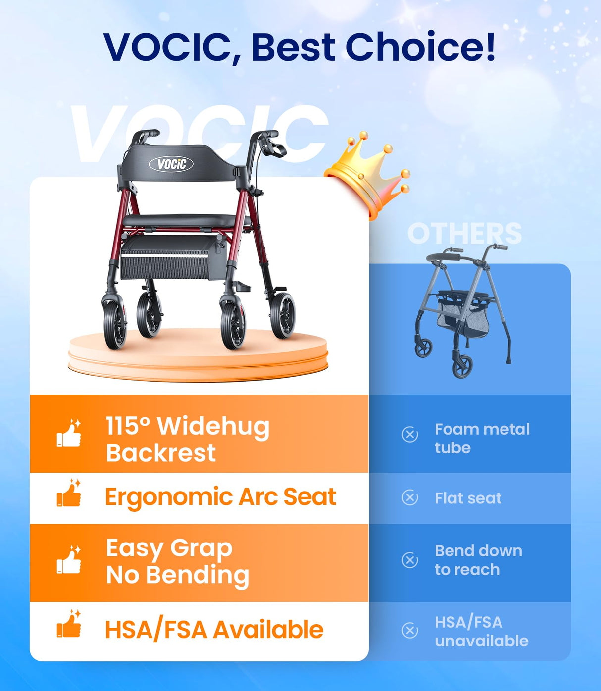 VOCIC Walkers for Seniors, Z21 Rollator Walker with Seat Supports 350lb, 8" Big Wheels for All Terrain, Ergonomic Arc Seat & 6" Ultra Backrest Foldable Walker, Dual Height Adjustment, Lightweight 2025