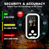 Smoke and Carbon Monoxide Detectors Plug in Wall, 4-in-1 CO Detector Smoke Alarm Humidity & Temp Meter, Portable Carbon Monoxide Alarm HD Screen, CO Monitor for Home Travel Hotel Camping RV (White)