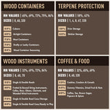 Boveda 75% Two-Way Humidity Control Packs – Size 60 – 12 Pack – Fix Major Moisture Loss/Low RH in Non-Plastic Humidifier – Moisture Absorbers – Individually Wrapped Hydration Packets