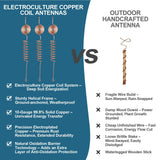 6 Pack Electroculture Copper Gardening Antenna Kit Thick 10-Gauge 99% Copper Wire Electroculture Plant Stakes Tensor Rings Kit Rods Electronic Planting for Growing Vegetable Garden Plants Support