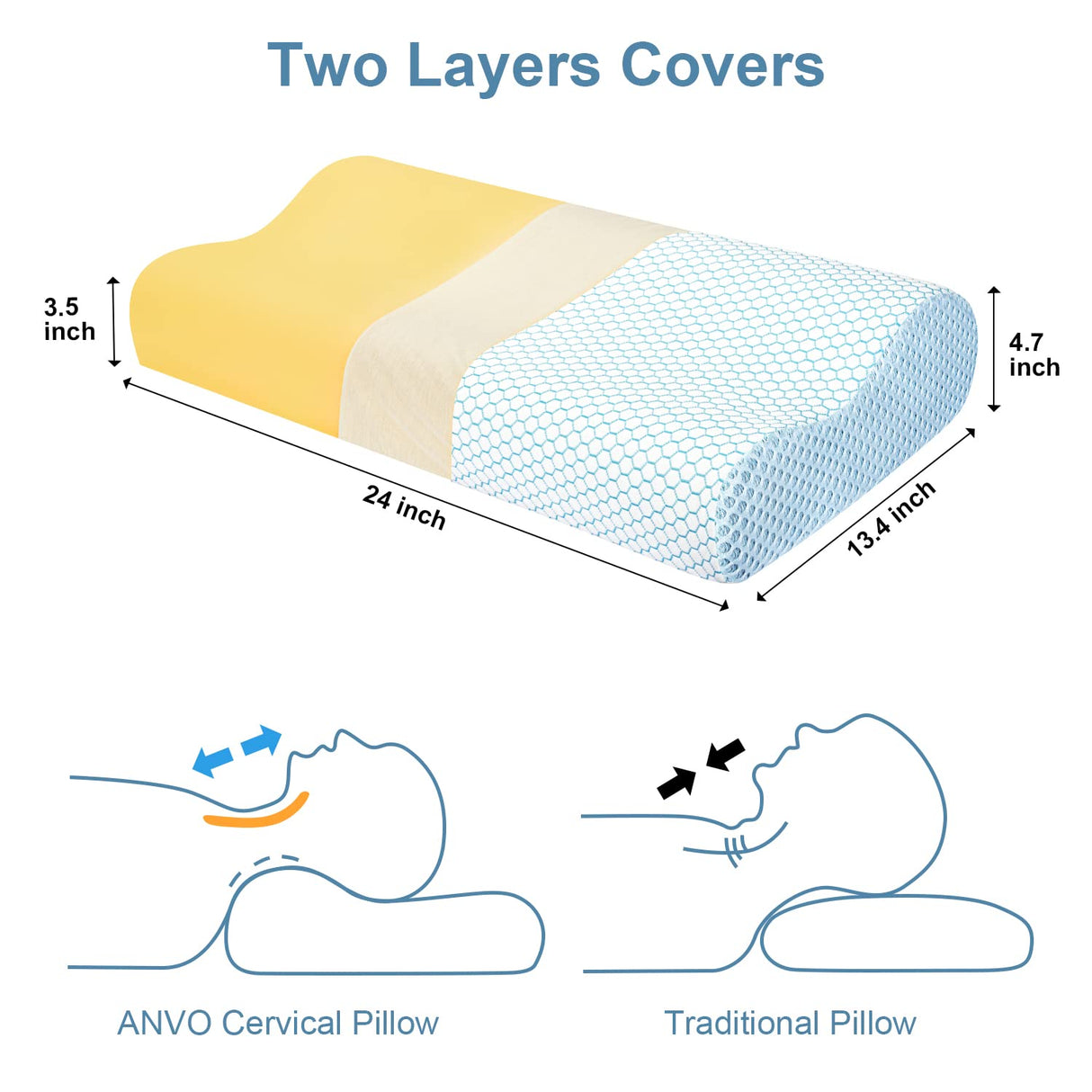 Anvo Memory Foam Pillow, Neck Contour Cervical Orthopedic Bed Pillow for Sleeping Side Back Stomach Sleeper, Ergonomic Design for Neck and Shoulder Pain Relief, Blue White, Firm