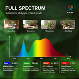 SANSI Grow Light for Indoor Plants, 3 Head LED Plant Lights for Indoor Growing, Full Spectrum 79"-90" Height Adjustable, 4/8/12H Timer, Dimmable, High PPFD for Large Tall Plants, Upgraded Stakes