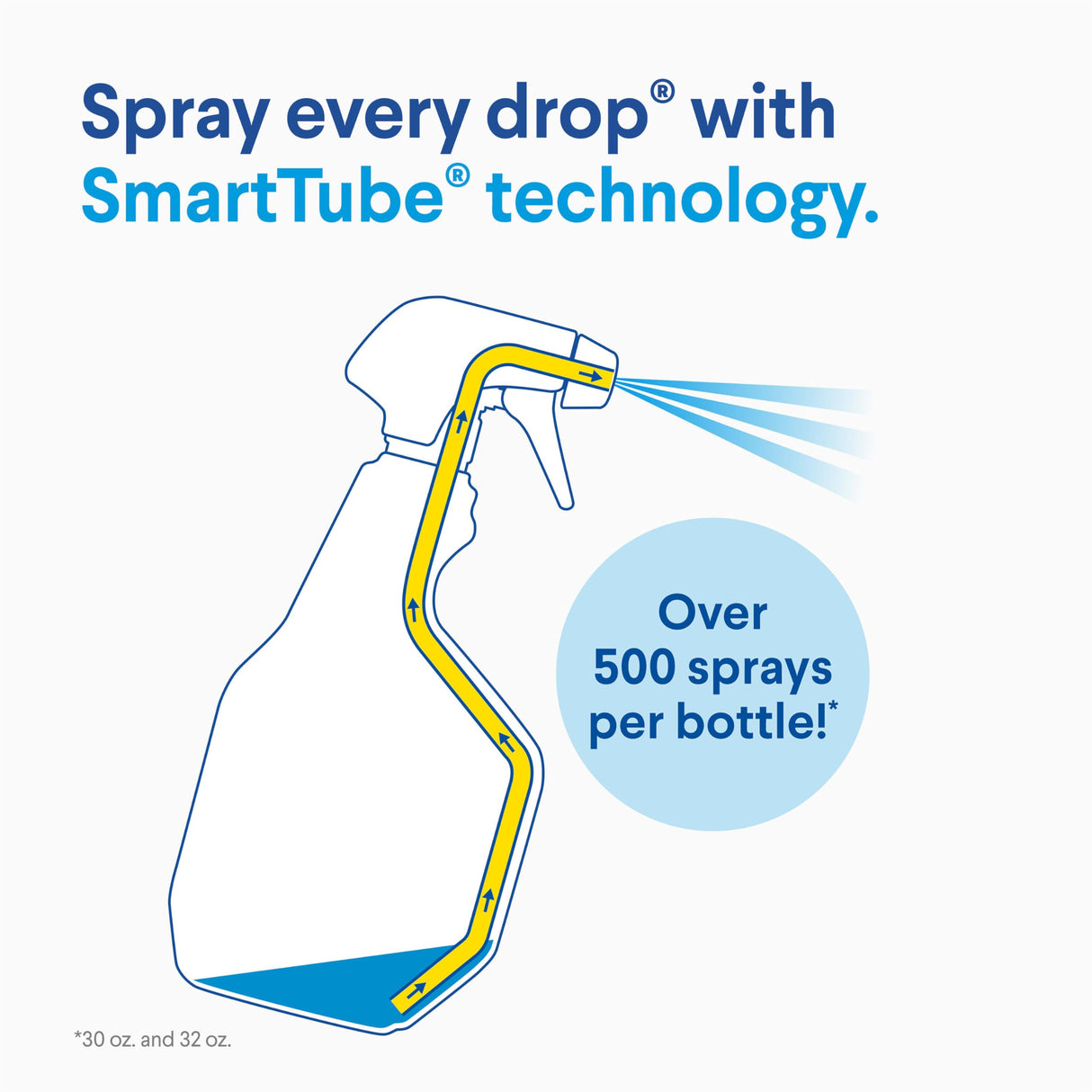Clorox Disinfecting All-Purpose Cleaner 32 Oz and Disinfecting Bathroom Cleaner, Household Essentials, 30 Oz, Pack of 3