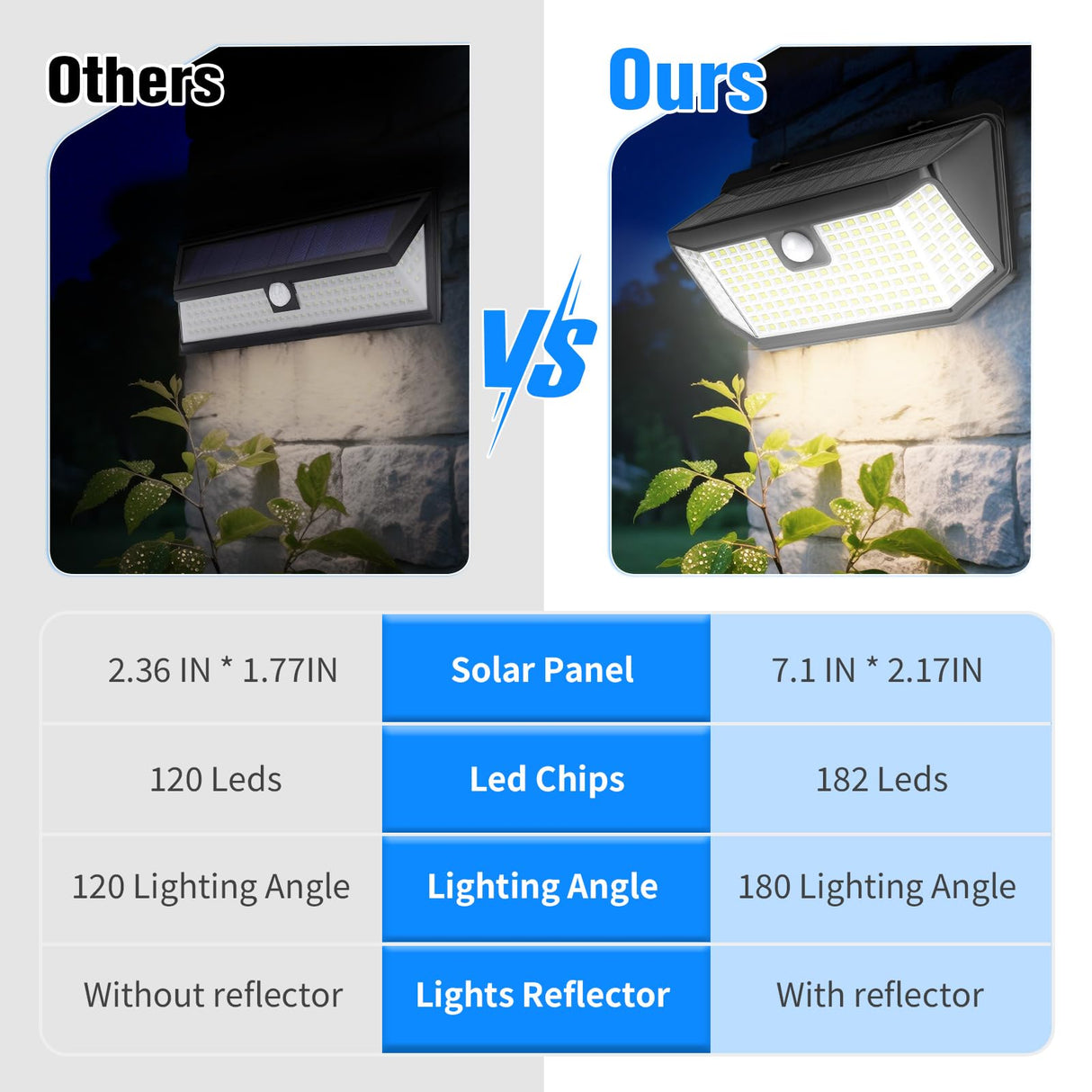 Aootek Solar Lights Outdoor 182 LEDs 2500Lm Solar Motion Sensor Lights IP65 Waterpro of with Wide Anglefor Patio Garden Garage Yard Front Door(2pack)