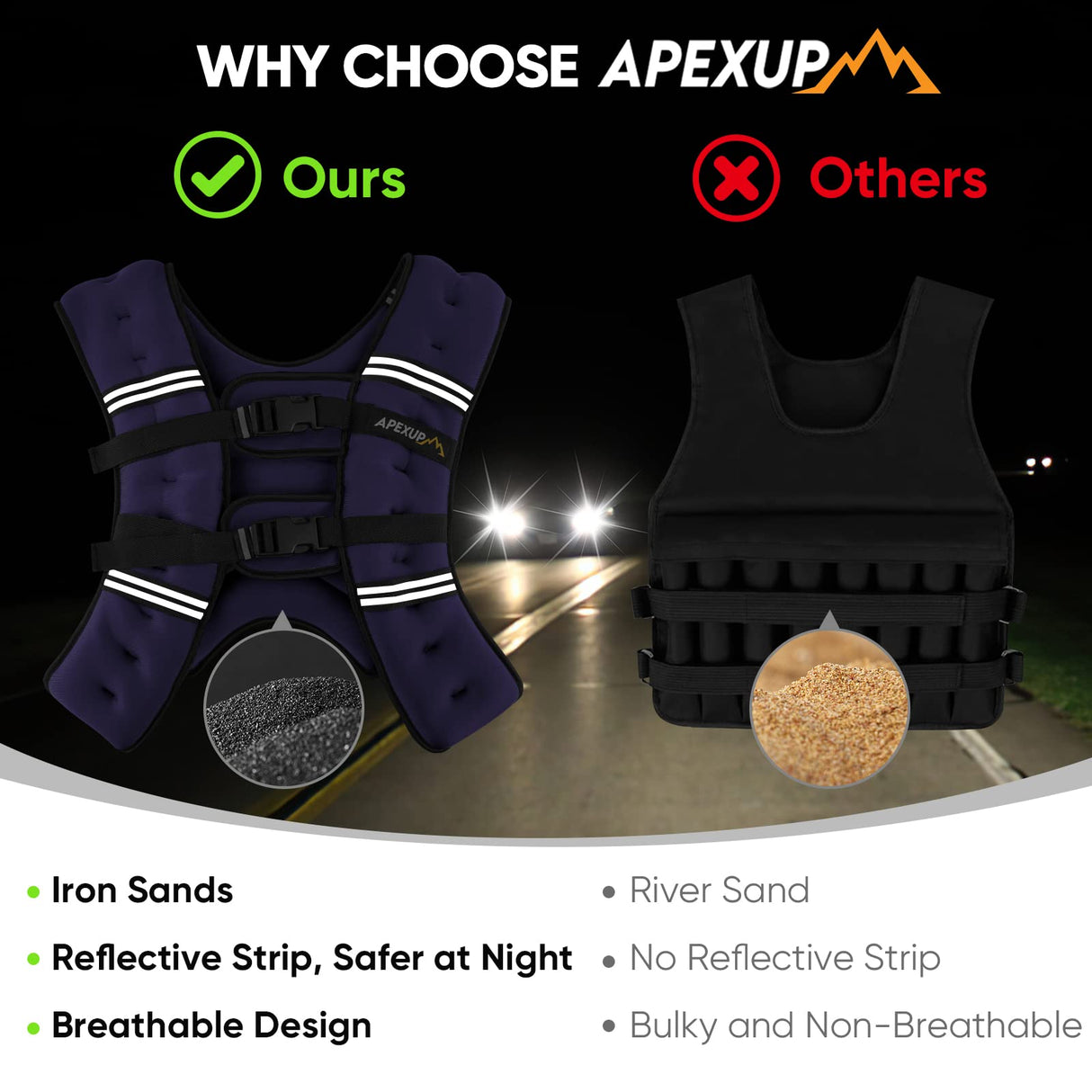 APEXUP Weighted Vest with 5lbs/10lbs/15lbs/20lbs/25lbs/30lbs Weights and Reflective Stripe, Weight Vest Men Women for Workout, Strength Training, Running (Purple, 15lbs)