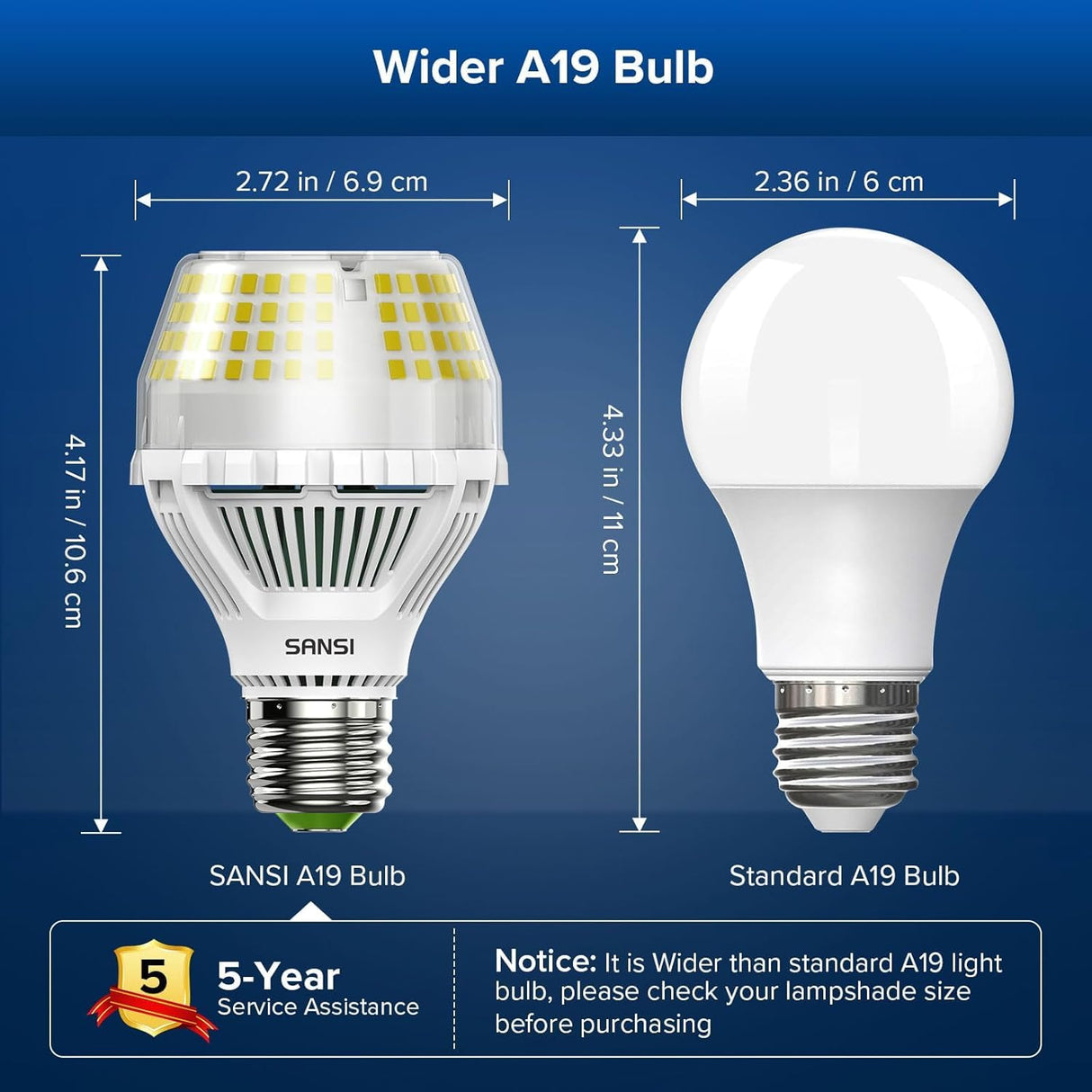 SANSI 300W Equivalent 5000 Lumens LED Light Bulb, 5000K Daylight Super Bright Light Bulbs, E26 A19 Brightest LED Bulbs Non-Dimmable, 22-Year Lifetime, 35W Energy Saving for Home Workshop, 2-Pack