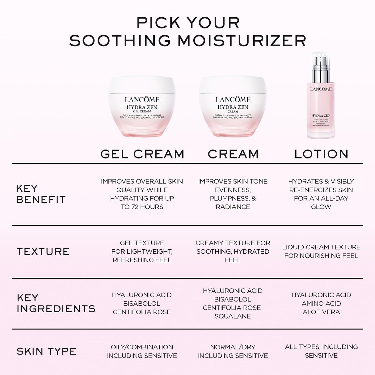 Lancôme Hydra Zen Moisturizer - Hydrating & Soothing Face Cream with Hyaluronic Acid - 1.7 Fl Oz