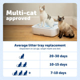 PetSafe ScoopFree Disposable Crystal Litter Tray Refills, Fresh Scent, 3-Pack