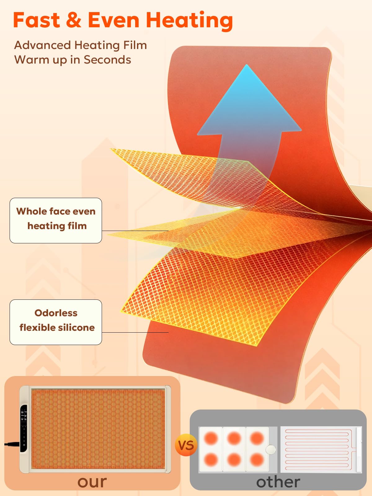 Food Warming Mat, FZF Electric Warming Tray, Fast Heating Portable Food Warmer for Parties Buffet with 0.5-10Hr Timer, Adjustable Temperature for Hosting, Camping, House Warming