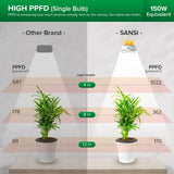 SANSI 20W(5W*4) Puck Grow Lights for Indoor Plants Full Spectrum, 4 Head Plant Lights for Indoor Growing, LED Plant Lamp for Growth with Timer, Auto On Off 4 8 12 Hrs Greenhouse,No Dimmable