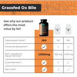 Grass-Fed Ox Bile Extract 1000mg Bile Salts Supplements with Black Pepper. Supports Digestive Health - 180 Count