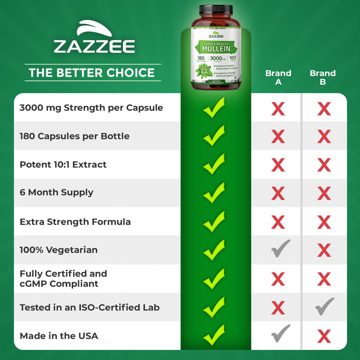 Zazzee Extra Strength Mullein 10:1 Extract, 3000 mg Strength, 180 Vegan Capsules, 6 Month Supply, Standardized 10X Extract, 100% Pure Leaf Powder, All-Natural and Non-GMO, Made in The USA
