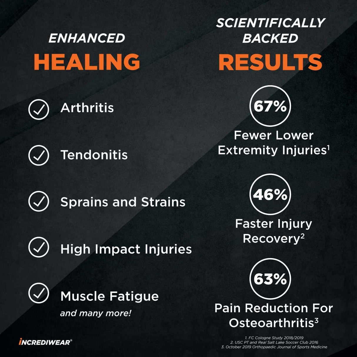 Incrediwear Elbow Sleeve – Elbow Brace for Elbow Support, Joint Pain Relief, Inflammation Relief, and Circulation, Tendonitis, Golf and Tennis Elbow Brace for Women and Men (Navy, Medium)