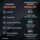 Incrediwear Elbow Sleeve – Elbow Brace for Elbow Support, Joint Pain Relief, Inflammation Relief, and Circulation, Tendonitis, Golf and Tennis Elbow Brace for Women and Men (Navy, Medium)