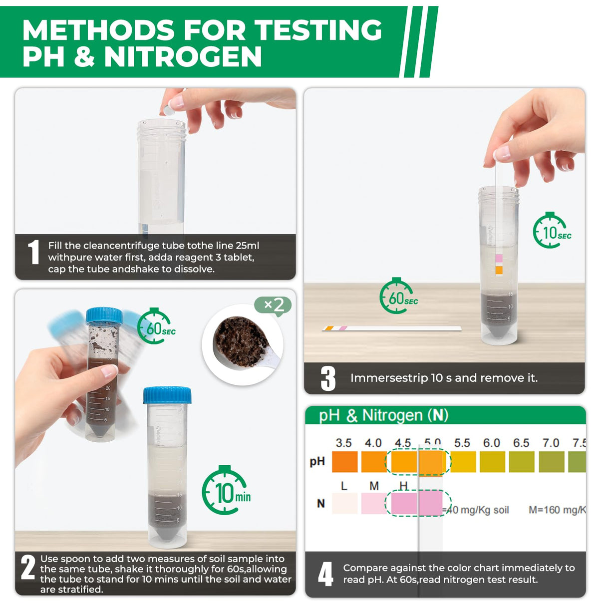 NewTest Soil Test Kit 4 Parameters: 40 Tests Professional Soil Testing Kits