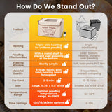 Folding Bread Proofing Box with 68-104℉ Temp Control & 48H Timer, Dough Proofer with Metal Rack, Proofing Box for Sourdough, Bread Baking, Pizza, Yogurt, Kombucha, Space-Saving & 5-Layer Fabric