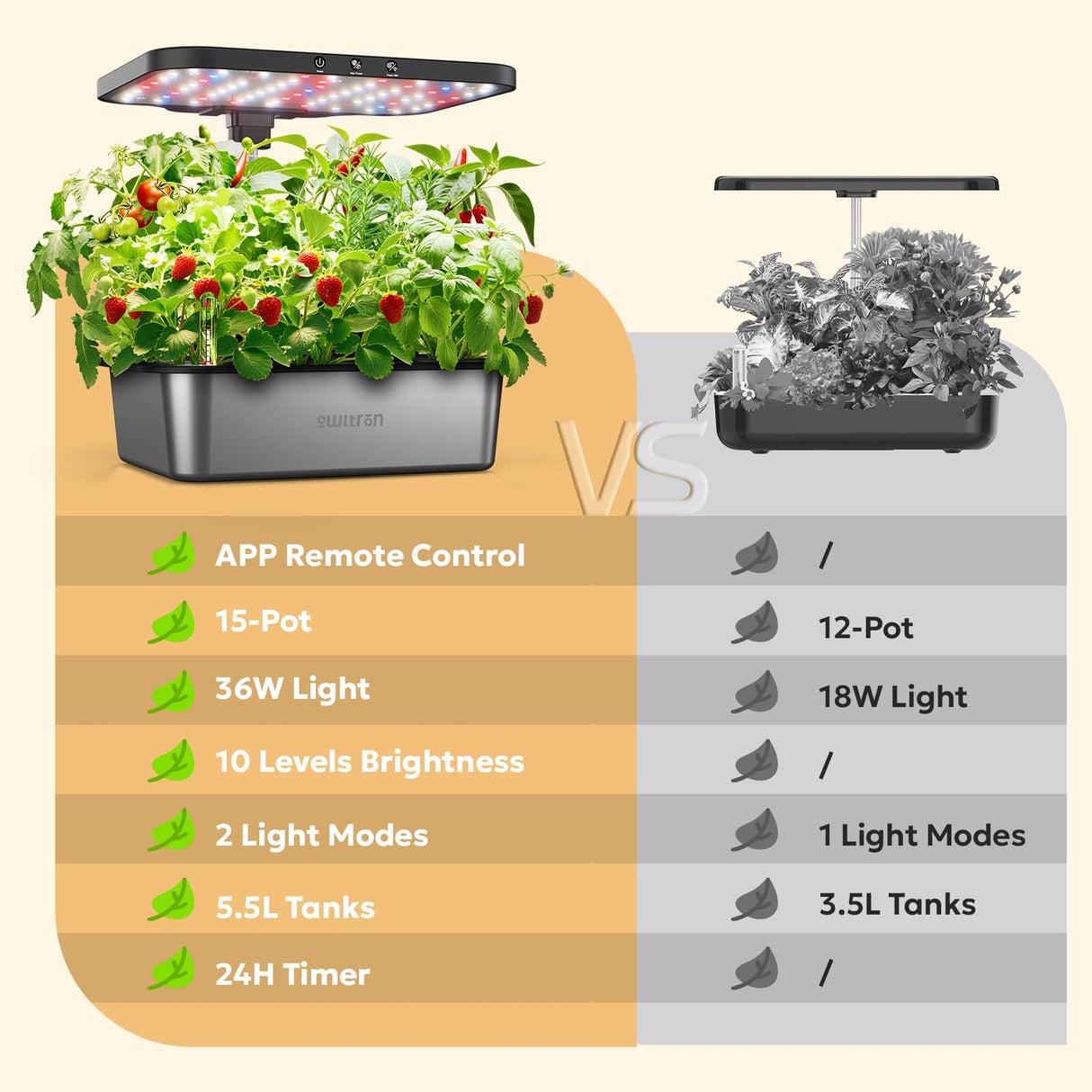 owltron Smart Hydroponics Growing System Kit,15 Pods Indoor Herb Garden with 36W LED Grow Light & APP Control, Planting Height Up to 30", Quiet Water Pump, Ideal Gift for All Ages Dark Silver