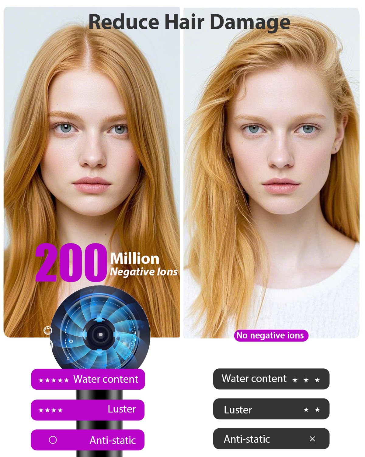 Hair Dryer with Carry Case, 160000 RPM Professional High-Speed Blow Dryer 200 Millions Negative Ionic Care Hair Dryer for Fast Drying, Low Noise Hairdryer, Travel with Magnetic Diffuser&Nozzle, Black