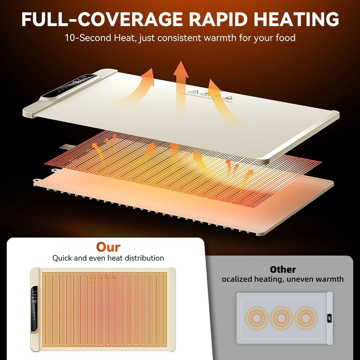 Food Warming Mat, 10s Fast Heating with 5 Modes & 10 Temp Settings, 0.5-10H Timer, Foldable & Easy-Clean Food Grade Silicone Mat for Desk, Table, Home Kitchen (White, 26 * 15 inch)