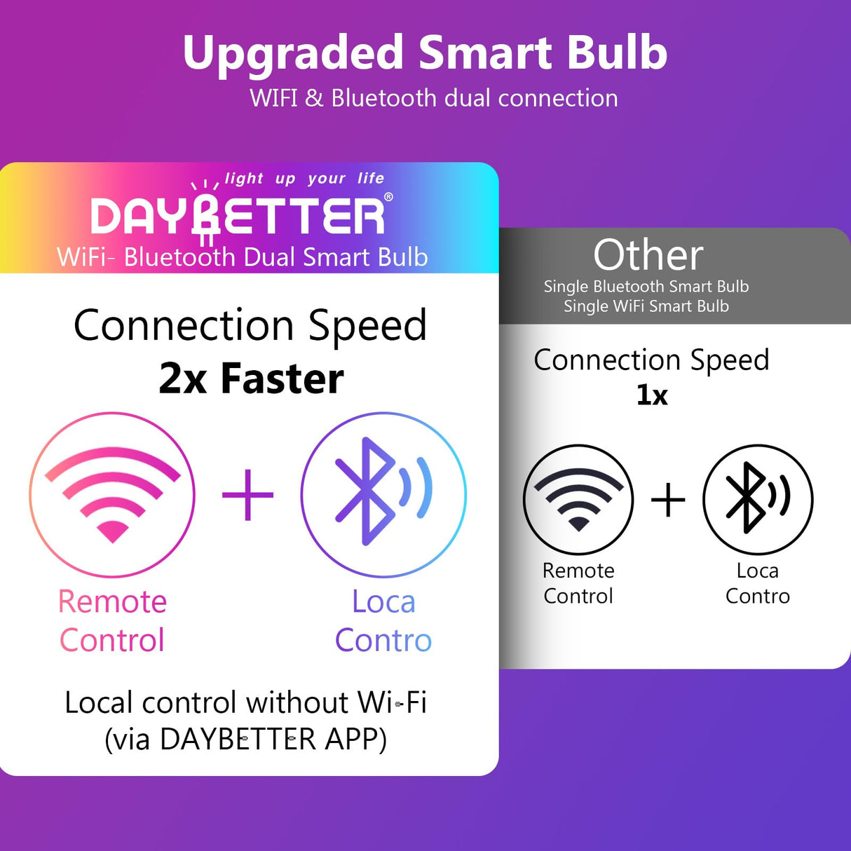 DAYBETTER Smart Light Bulbs, RGBCW Color Changing Smart Bulb Compatible with Alexa & Google Home,Preset Scene, Music Sync, A19 E26 2.4G WiFi Bluetooth Dimmable LED Bulbs, 60W Equivalent, 800LM, 6 Pack