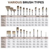 Fuumuui 25pcs Paint Brush Set, Professional 9 Shapes with Wide Flat, Filbert, Fan, Dagger, Cat Tongue, Round, Angle, Rigger for Acrylic Oil Watercolor | Includes Palette Knife & Waterproof Canvas Roll