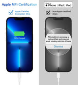 iPhone 14 13 12 11 Super Fast Charger [2Pack] cargador 20W Rapid USB C Wall Charger Block with 6FT Fast Charging Cable Compatible with iPhone 14 Pro Max/Pro/Plus/Mini/iPad