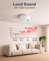 Smoke and Carbon Monoxide Detector, Battery Operated Fire Alarm with LCD Display & Test/Reset Button, Portable Photoelectric CO Smoke Detector Combo for Home, Apartment, RV & Travel (4 Pack)