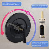 Cartridge Kit Compatible with Moen 1222 Replacement Cartridge for One-Handle PosiTemp Shower and Tub, Brass Core, Fix Common Issues