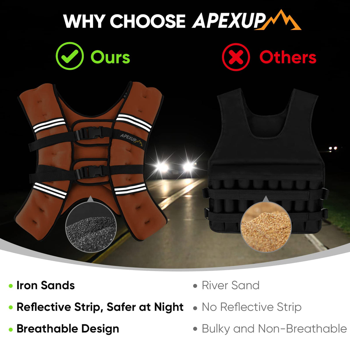 APEXUP Weighted Vest with 5lbs/10lbs/15lbs/20lbs/25lbs/30lbs Weights and Reflective Stripe, Weight Vest Men Women for Workout, Strength Training, Running (Orange, 20lbs)