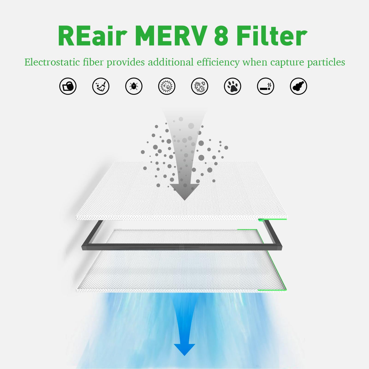 Reair 20x25x1 Air filter, Washable and Reusable Air Filter 20x25x1 for AC HVAC Furnace, MREV 8 Air Filters Machine Washable & Dryer Friendly, AC Furnace Air Filter
