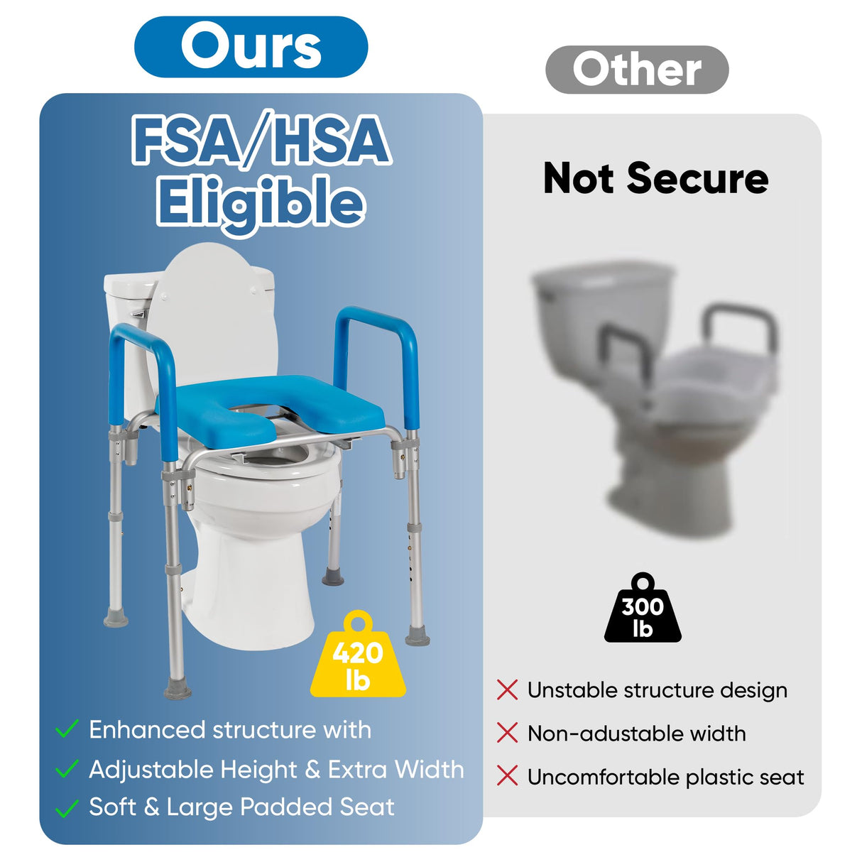 Platinum Health Original Ultimate Padded Raised Toilet Seat with Handles, Riser for Seniors with Adjusted Height & Width, FSA HSA Eligible 420lb for Elderly, Seniors, Pregnant, Fits any Toilet
