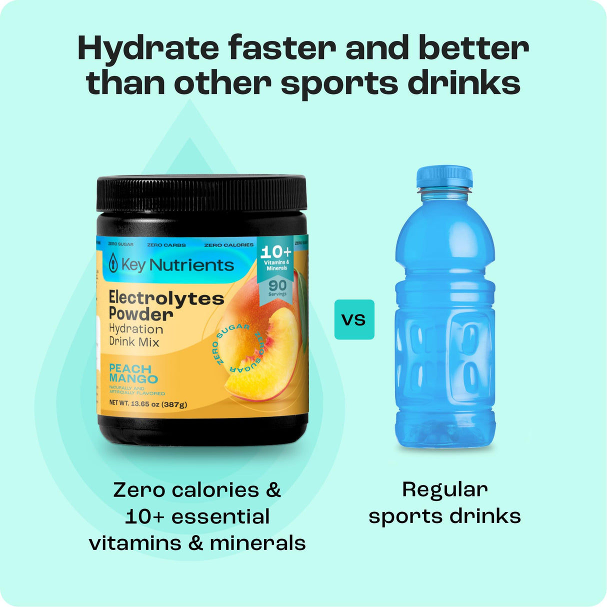 KEY NUTRIENTS Multivitamin Electrolytes Powder No Sugar - Tropical Peach Mango Electrolyte Powder - Endurance & Energy Supplement - Hydration Powder - No Calories - 90 Servings - Made in USA