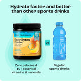 KEY NUTRIENTS Multivitamin Electrolytes Powder No Sugar - Tropical Peach Mango Electrolyte Powder - Endurance & Energy Supplement - Hydration Powder - No Calories - 90 Servings - Made in USA