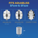 AquaBliss High Output Shower Filter Replacement Cartridge – Reduces Chemicals & Chlorine, Restores pH Balance, Glowing Skin, Strong Nails & Shimmering Hair – 1-Pack (SFC100)