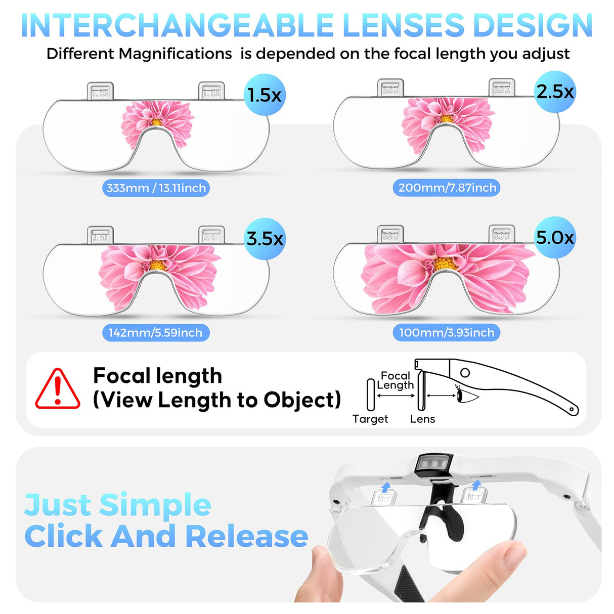 GUOUBUO Magnifying Glass with Light, 1.5X-5.0X Magnifying Glasses, Rechargeable Magnifier Headset with Light, Head Magnifier with 4 Detachable Lenses, Magnify Glasses for Close Work Crafts Jewelry