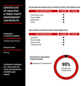 Black Forest Turkesterone Supplement 500mg Capsule (Max Purity 95% Extract) 2 Months Supply (500mg Turkesterone from 526mg of Ajuga Turkestanica) Similar to Ecdysterone for Strength & Muscle Growth